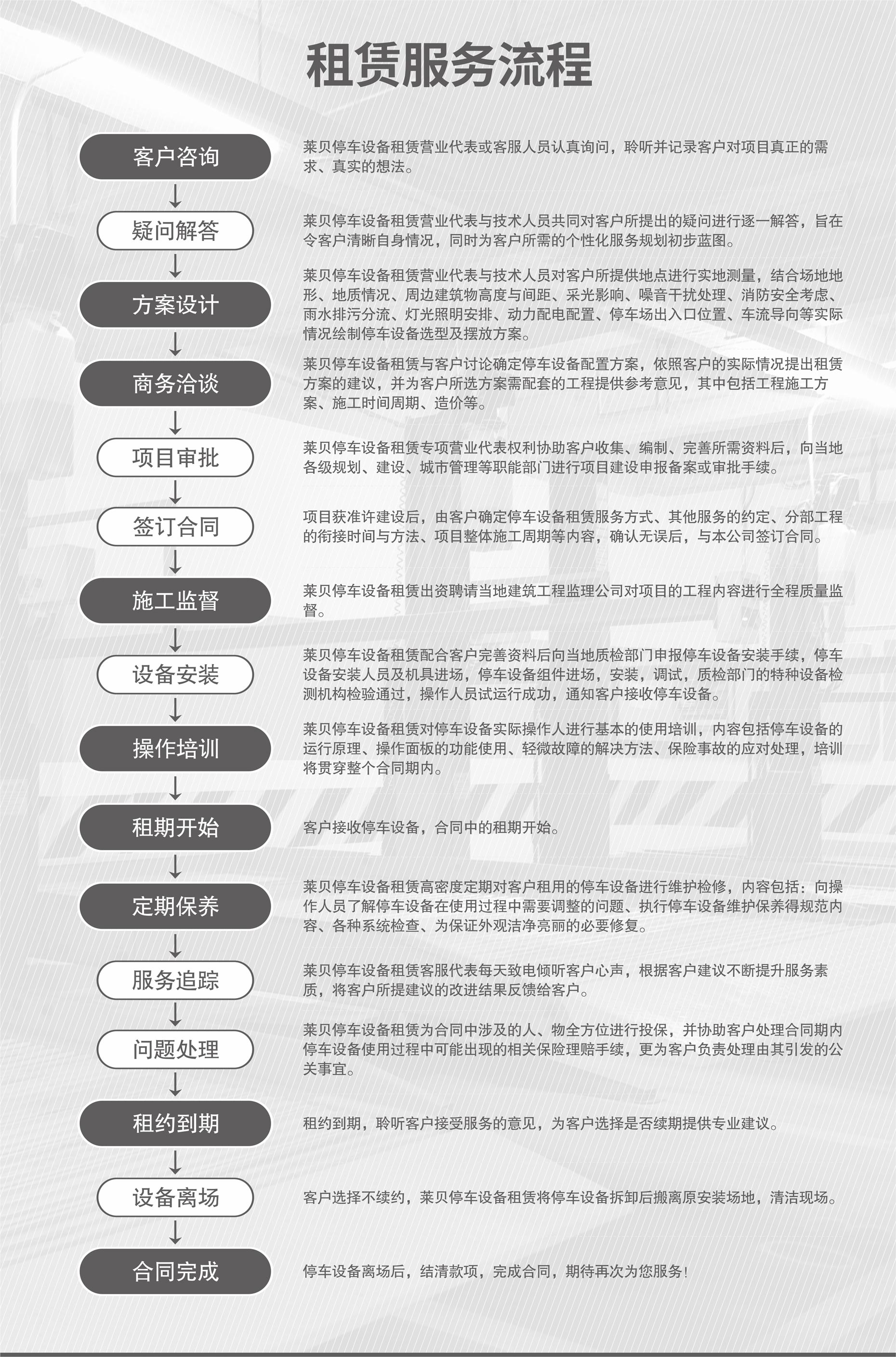 俯仰簡(jiǎn)易式立體車(chē)庫(kù)服務(wù)流程